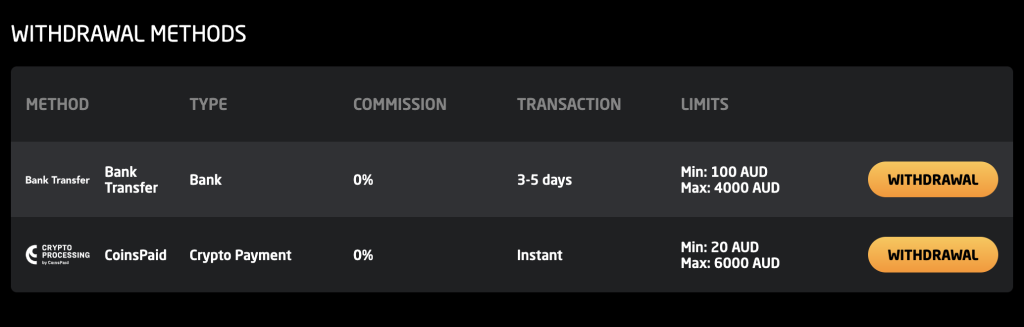 Stay Casino Withdrawal