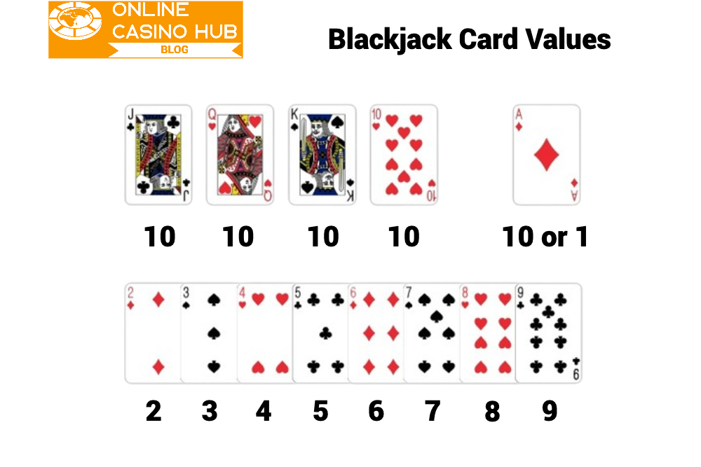 Blackjack cards