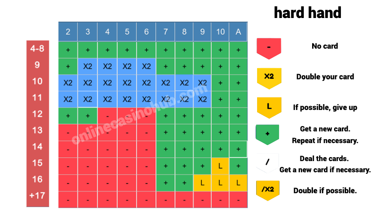 Blackjack Strategie