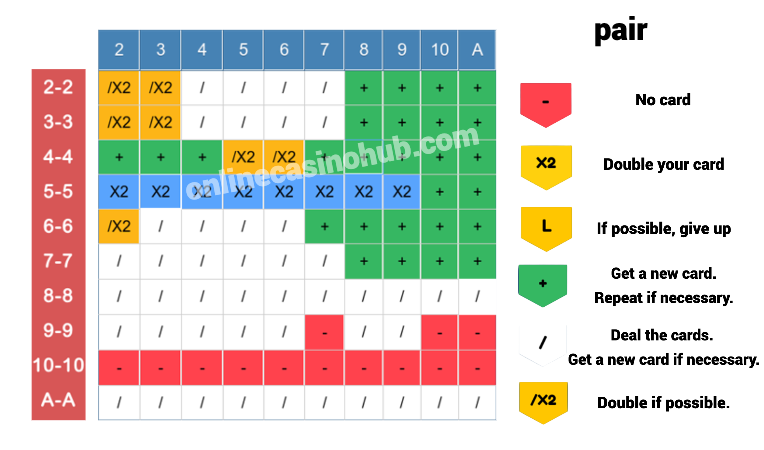 Beste Blackjack Strategie