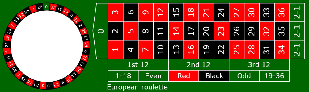 Европейская рулетка онлайн в Украине